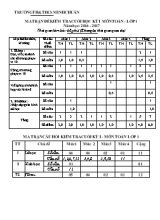 Bài kiểm tra cuối học kỳ I môn Toán - Lớp 1 - Năm học 2016 - 2017